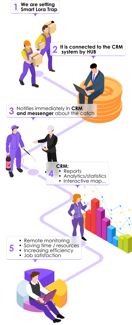 trojan systems workprocess